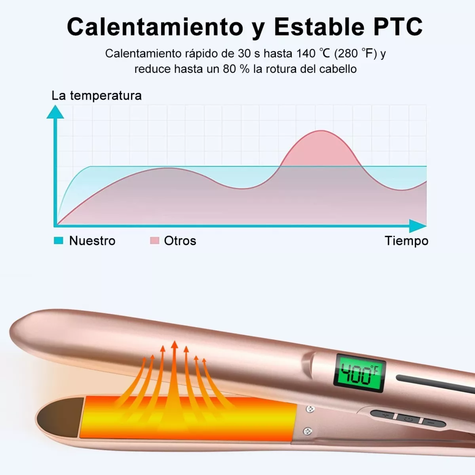 Plancha Para Cabello Profesional Para Mojado Y Seco Cerámica