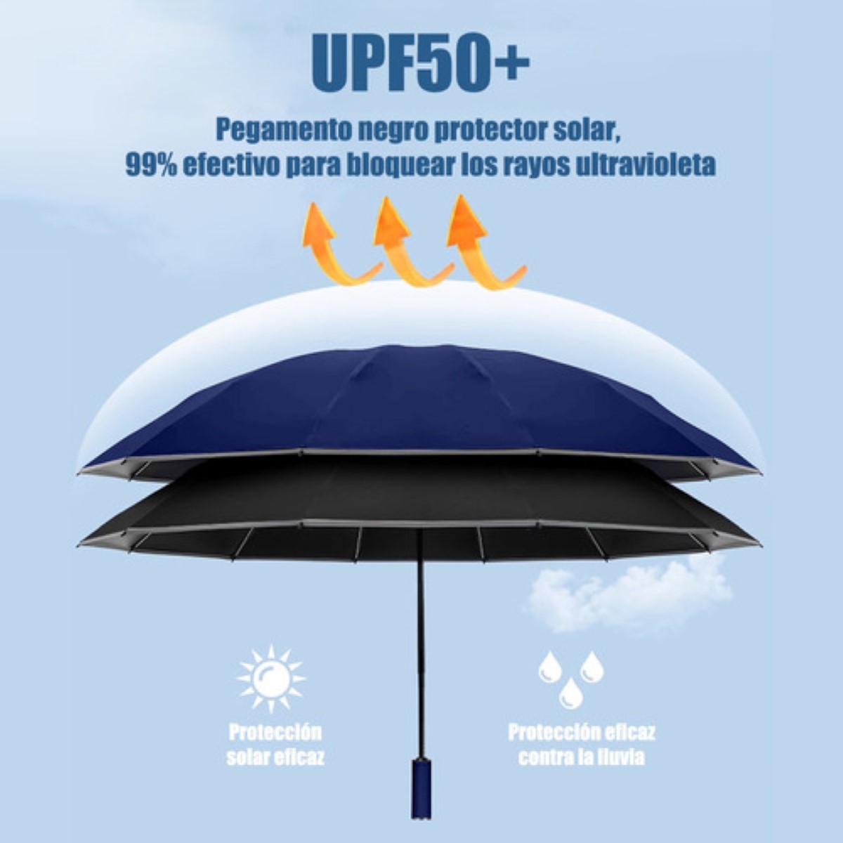 Paraguas Automático Extra Grande 105cm Reforzado 10 Varillas azul marino negro