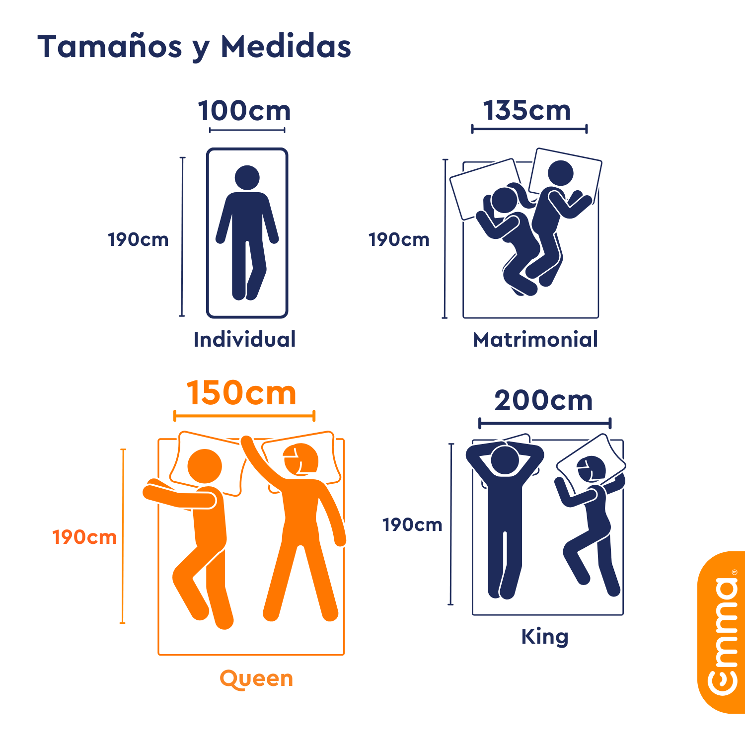 Colchón Emma Comfort Premium Queen Size