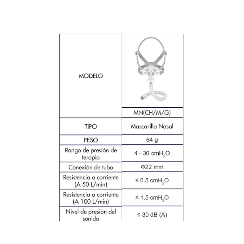 Mascarilla Nasal P/Respirador Apnea Obstructiva Yuwell