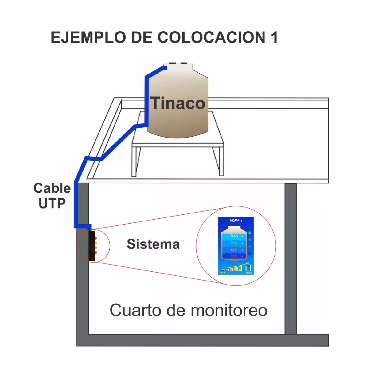 Medidor Nivel De Agua 4 Nvls D Tinaco, Cisterna 20m De Cable