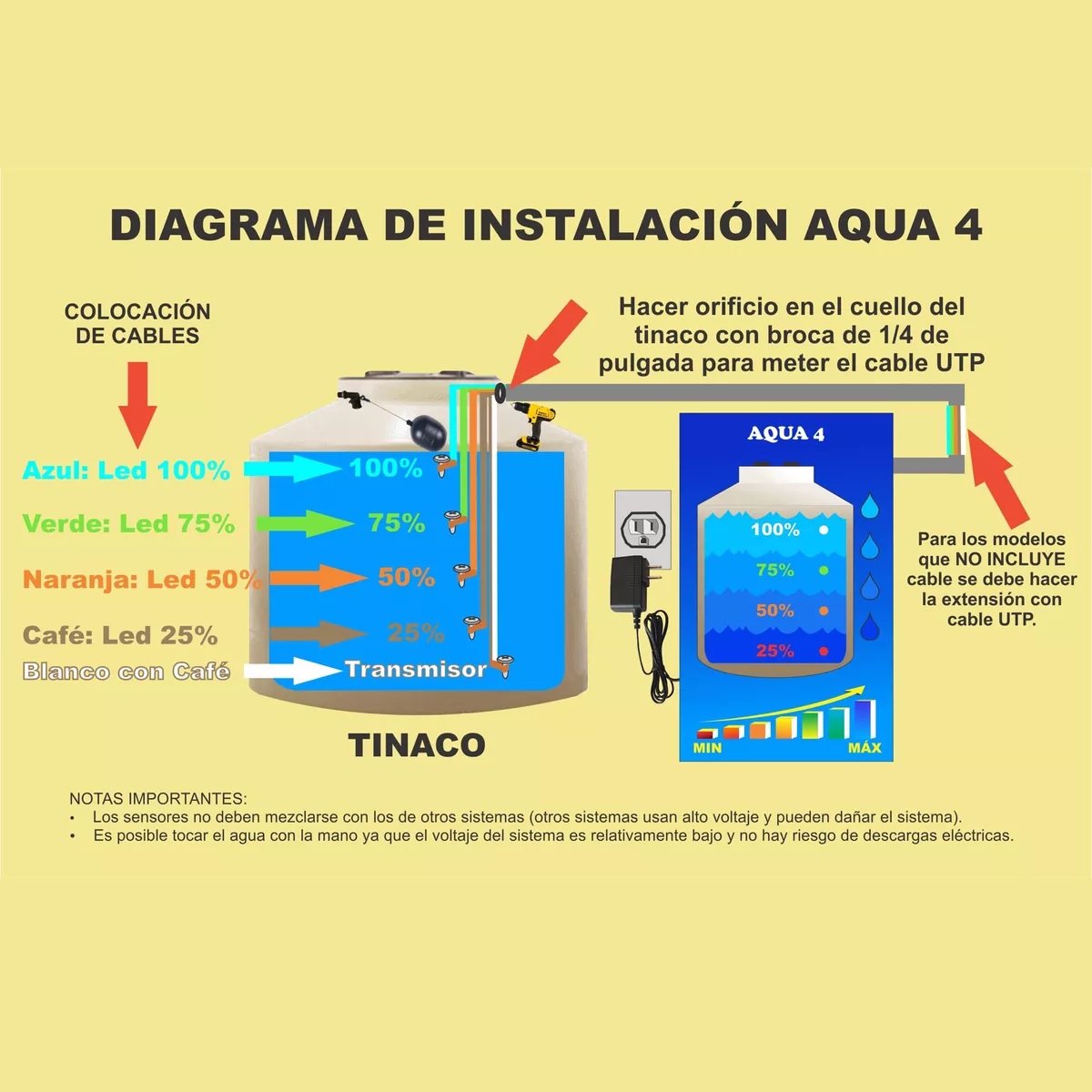 Medidor Nivel De Agua 4 Nvls D Tinaco, Cisterna 20m De Cable
