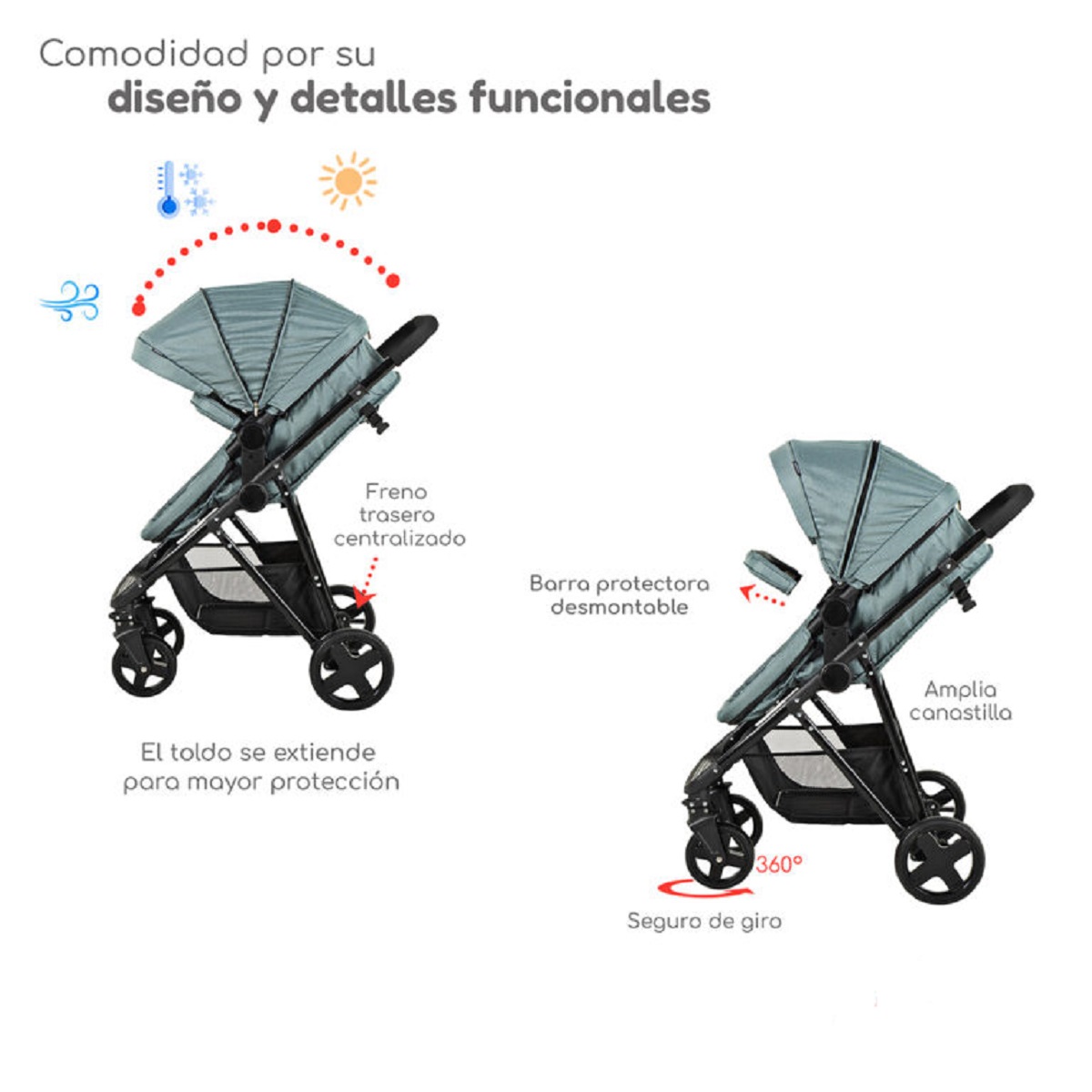 Carriola D'Bebé Travel System Prince Verde ENDY14