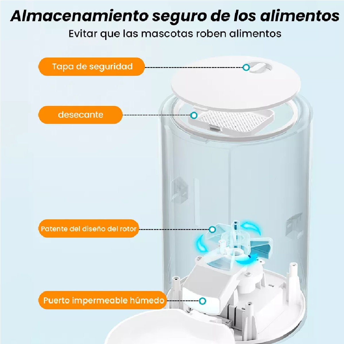 3L Dispensador De Alimentador Automatico Para Perros Y Gatos