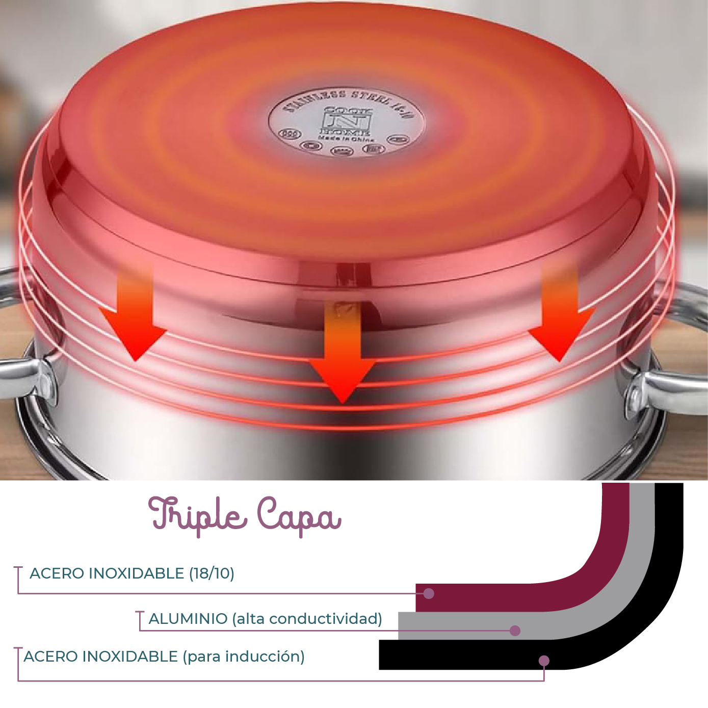 Batería Rd Royal Cook Acero Inoxidable C/tapa 7 Piezas