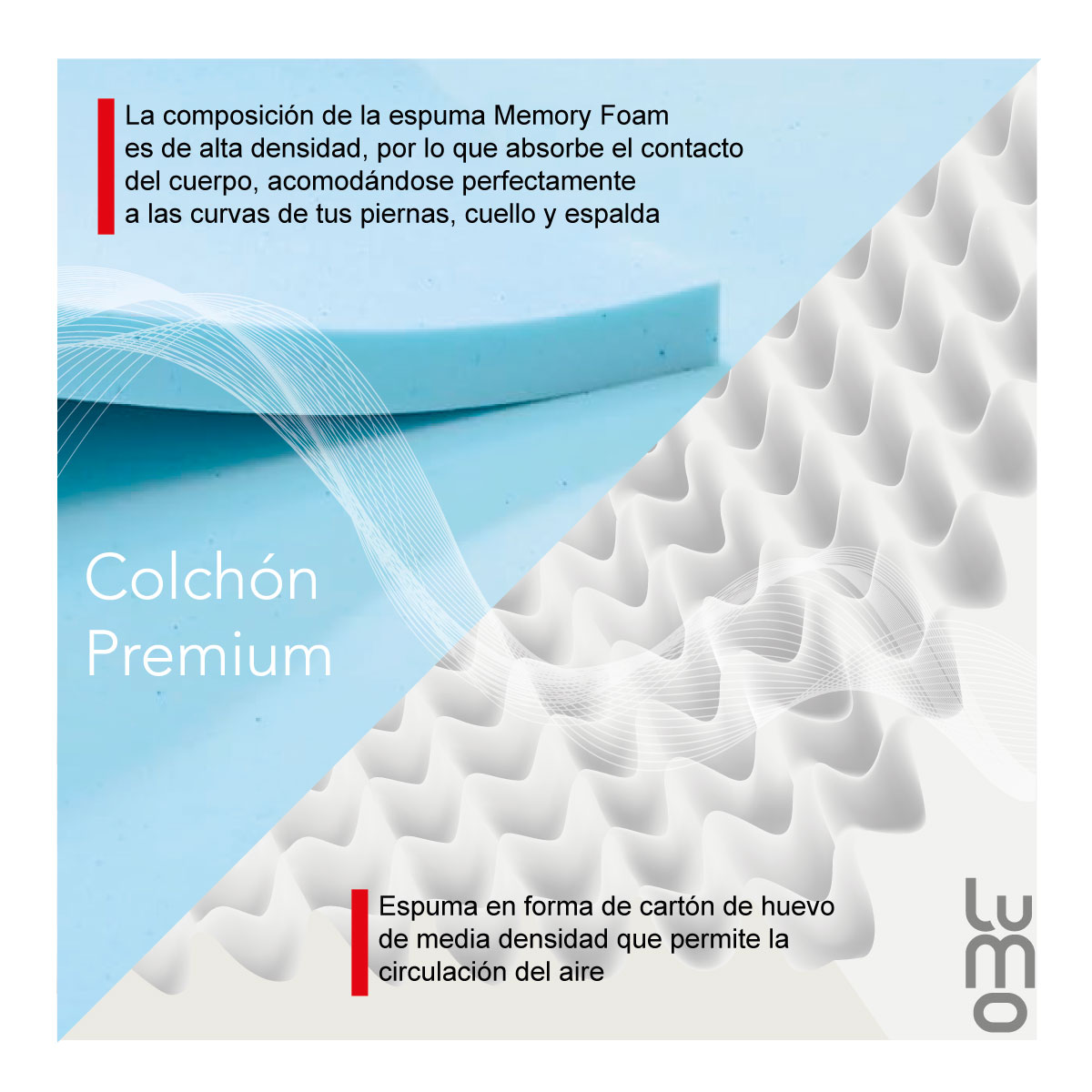 Colchon Matrimonial Premium 18cm MemoryFoam 7 Capas en Caja