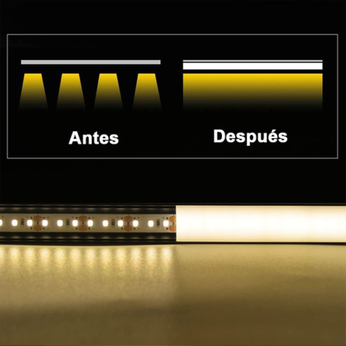 3pcs Perfil De Aluminio Para Tira Led En Casa Oficinas 3m Negro mica opalina