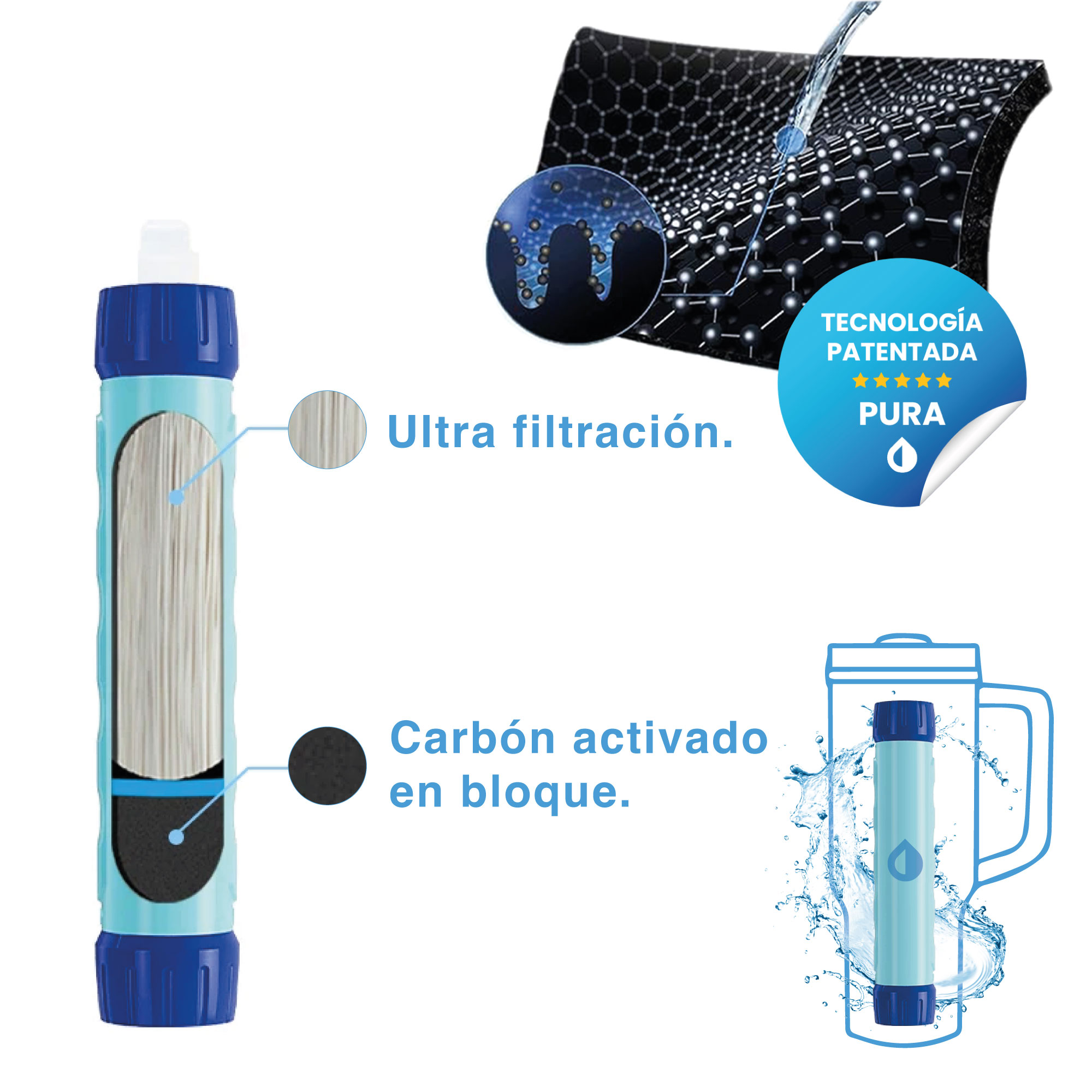 El termo filtro purificador de agua portátil y urbano 1.2 lts eco rosa
