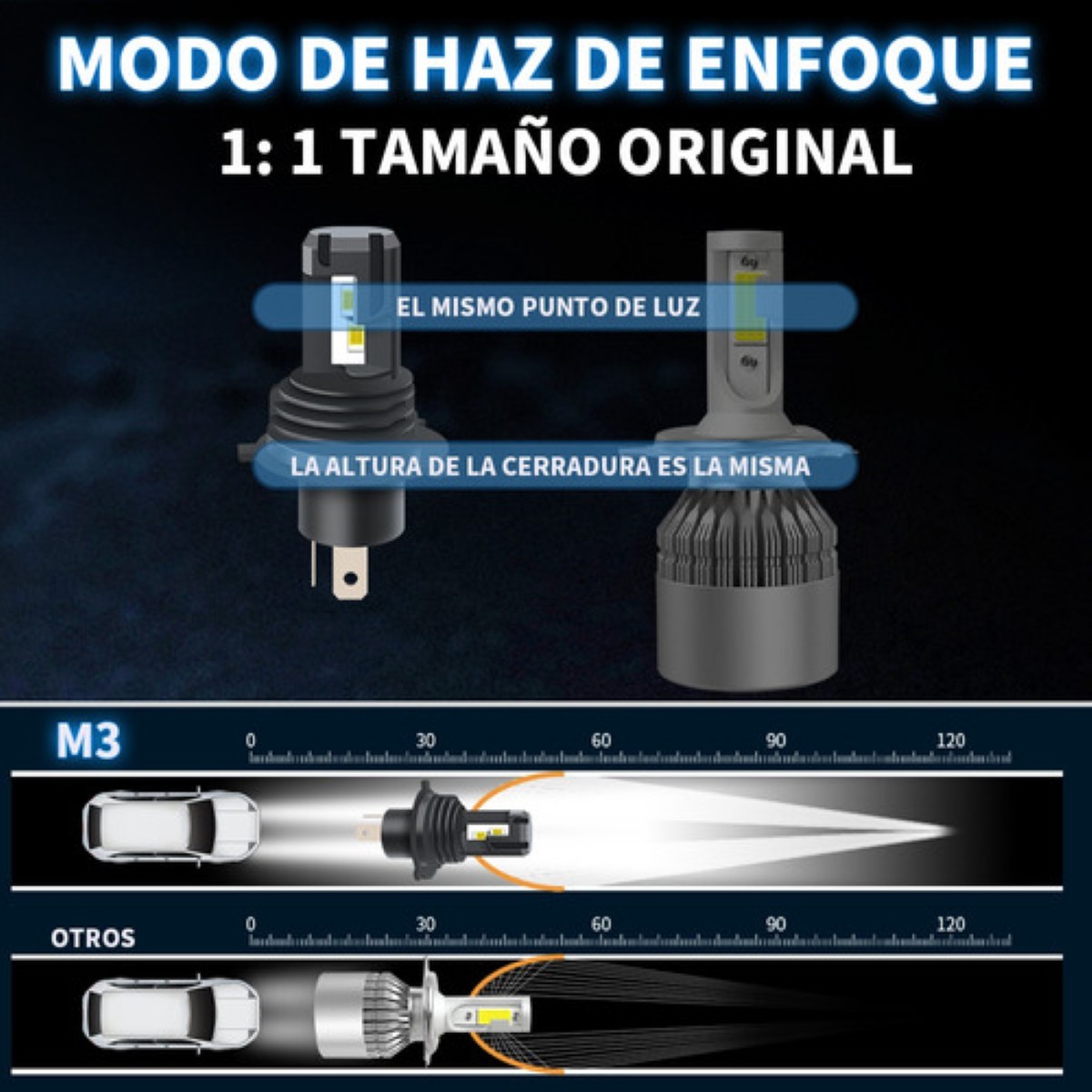 Kit De Faros Led H4 Luz Alta Y Baja 22000lm 6500k Csp Canbus negro