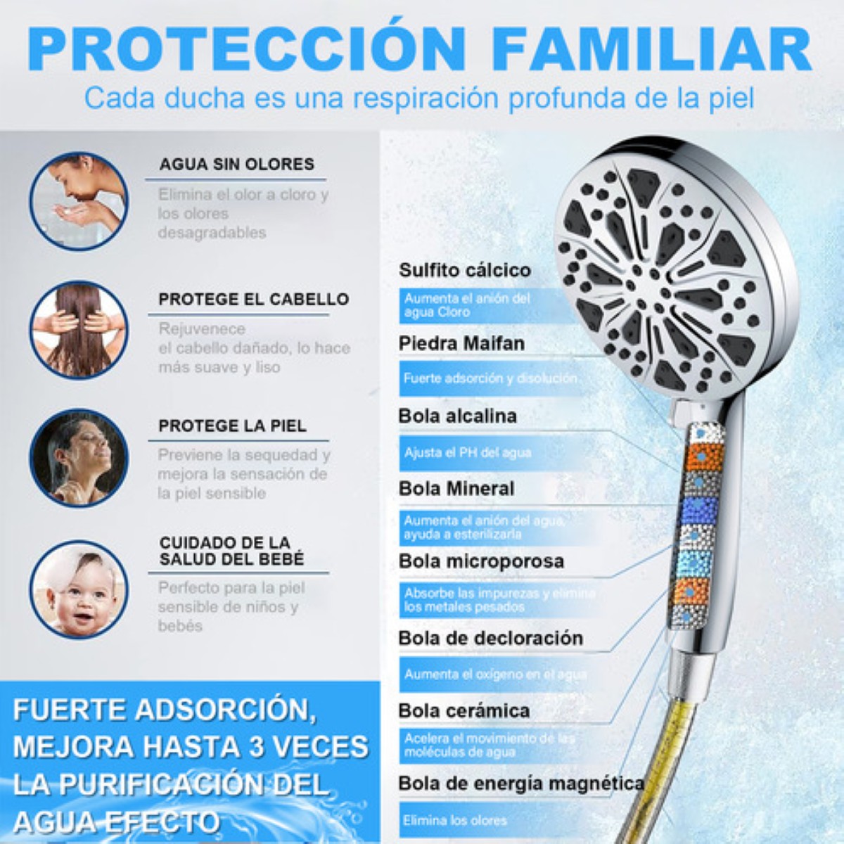 Regadera Con Filtro Y Manguera Ducha Magnética Con 2 Filtros PLATA