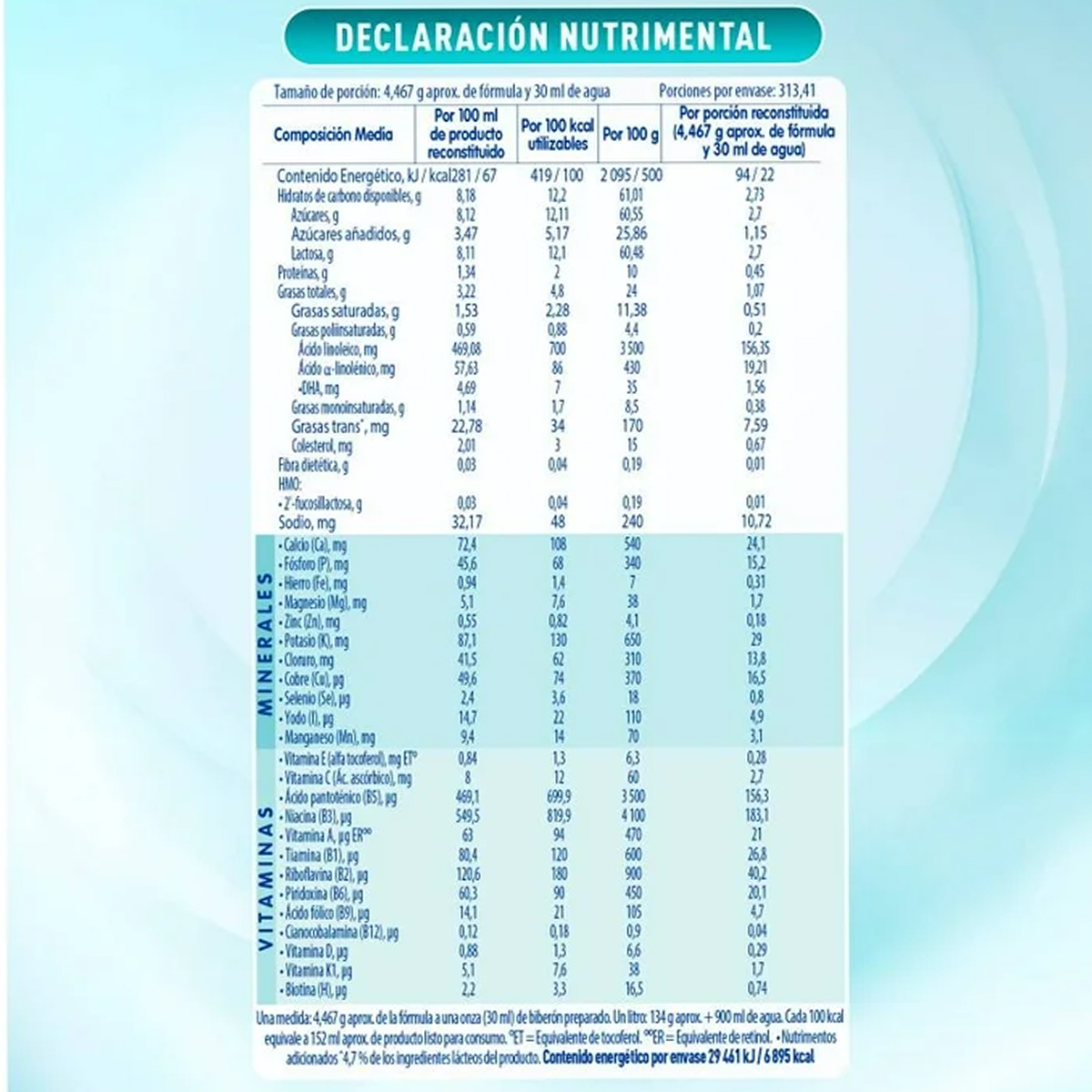 Fórmula Infantil Nan Optimal Pro Etapa 3, 1.6kg 2pz