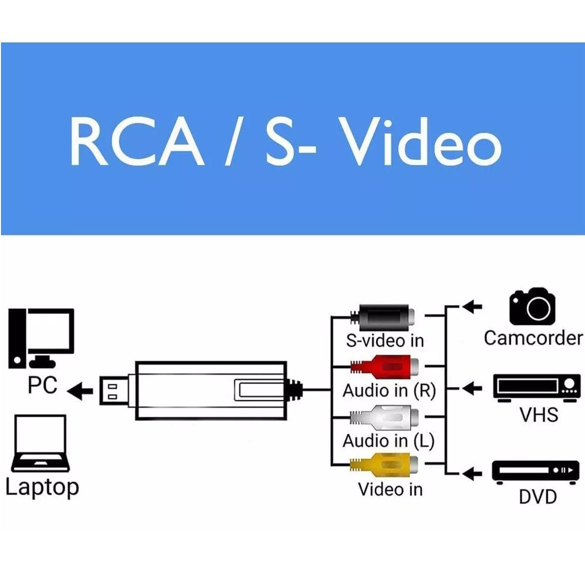 Capturadora de Audio y Video RCA VHS DVD Videocamara a USB 