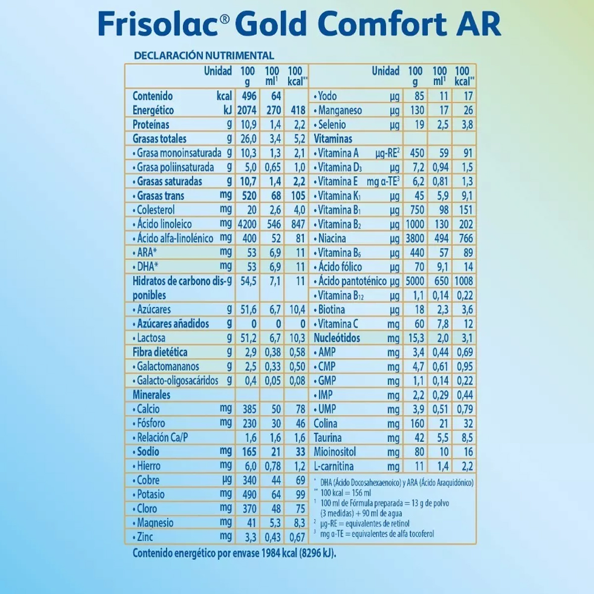 Fórmula Infantil Frisolac Comfort AR 0-12m, 800gr 2pz