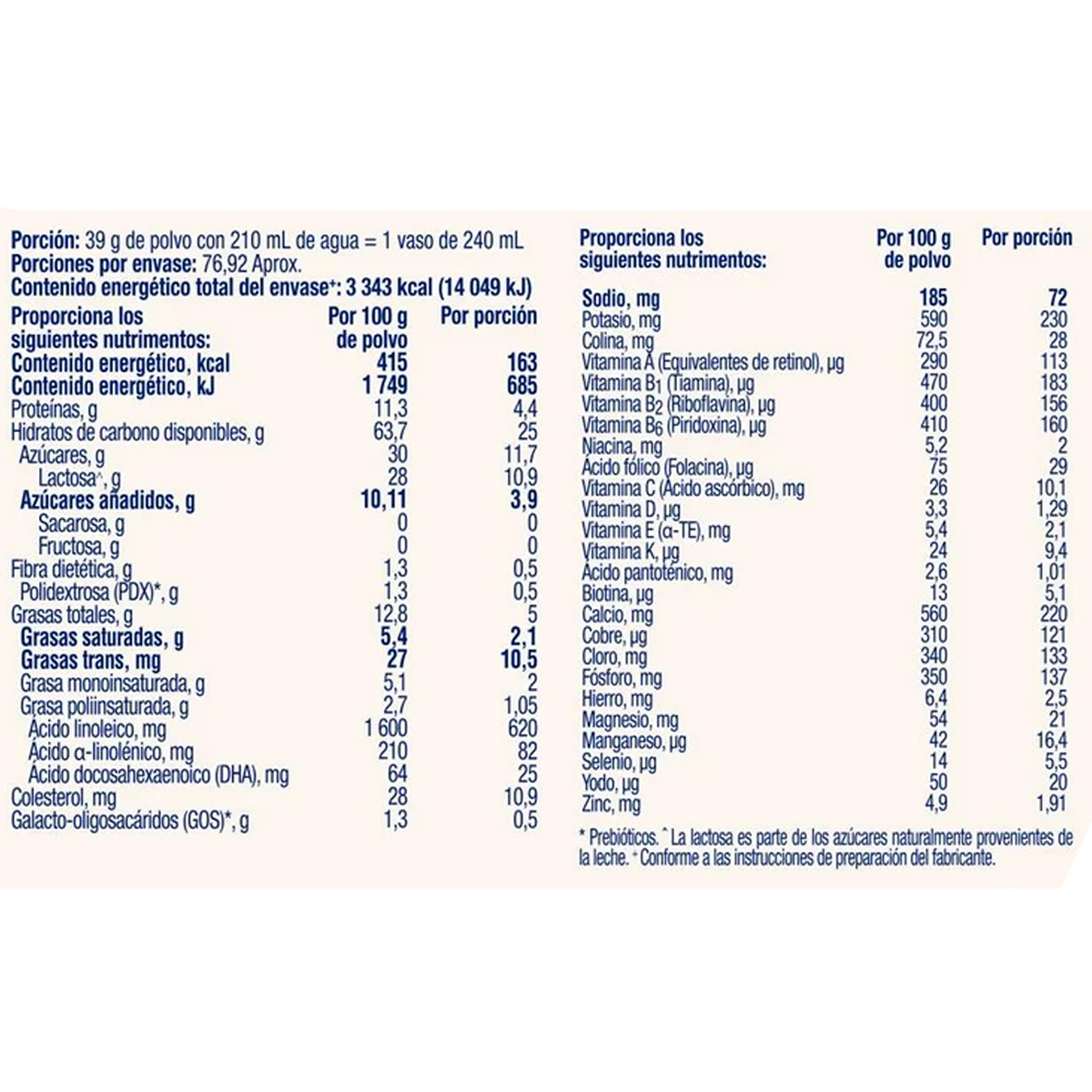Fórmula Infantil Enfagrow Premium Etapa 4, 1.5kg 2pz