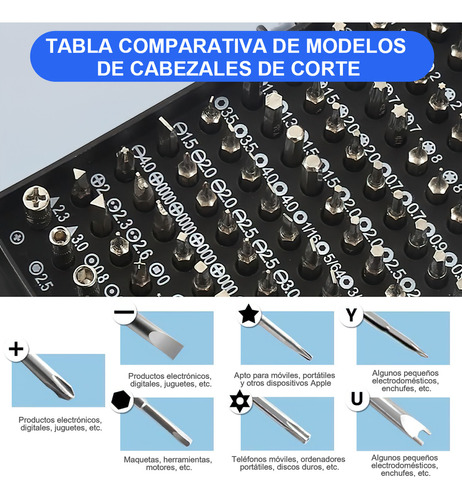 Kit De Desarmadores Y Herramientas Juego Mecánicas 115 En 1 Color Negro