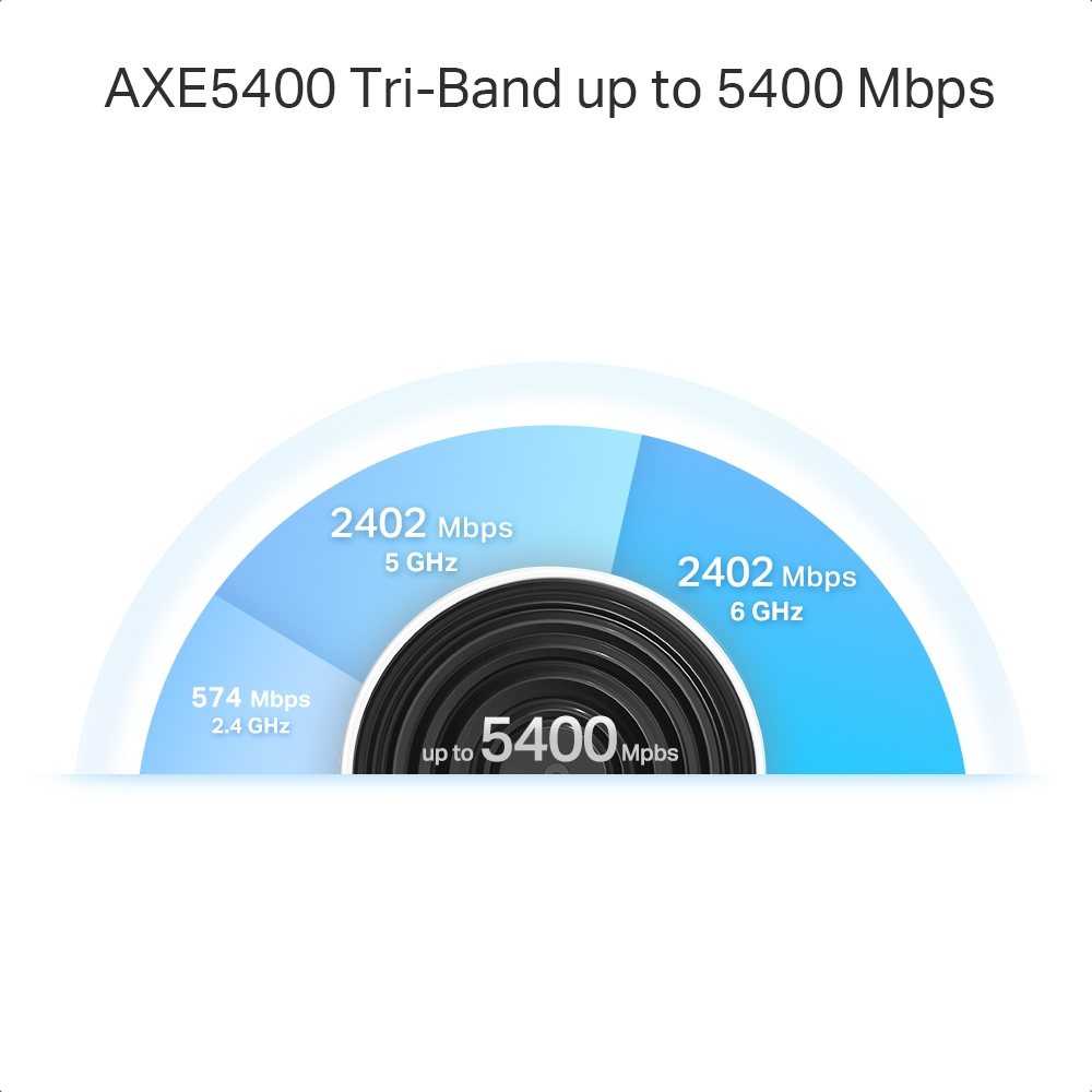 Kit Router Deco XE75 Tp-Link Triple Banda AX5400 Wi-Fi 6E Mesh 2 Pack
