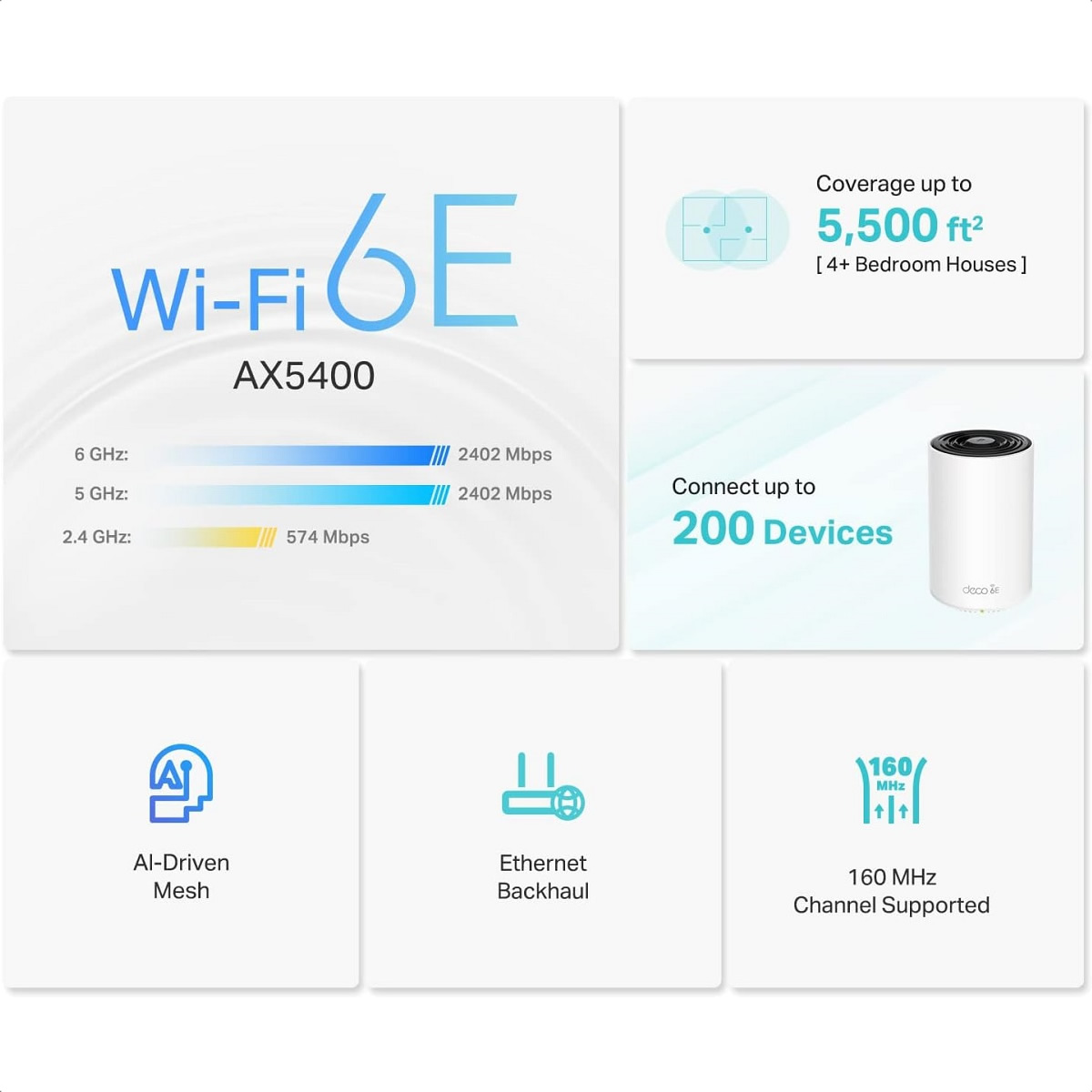 Kit Router Deco XE75 Tp-Link Triple Banda AX5400 Wi-Fi 6E Mesh 2 Pack