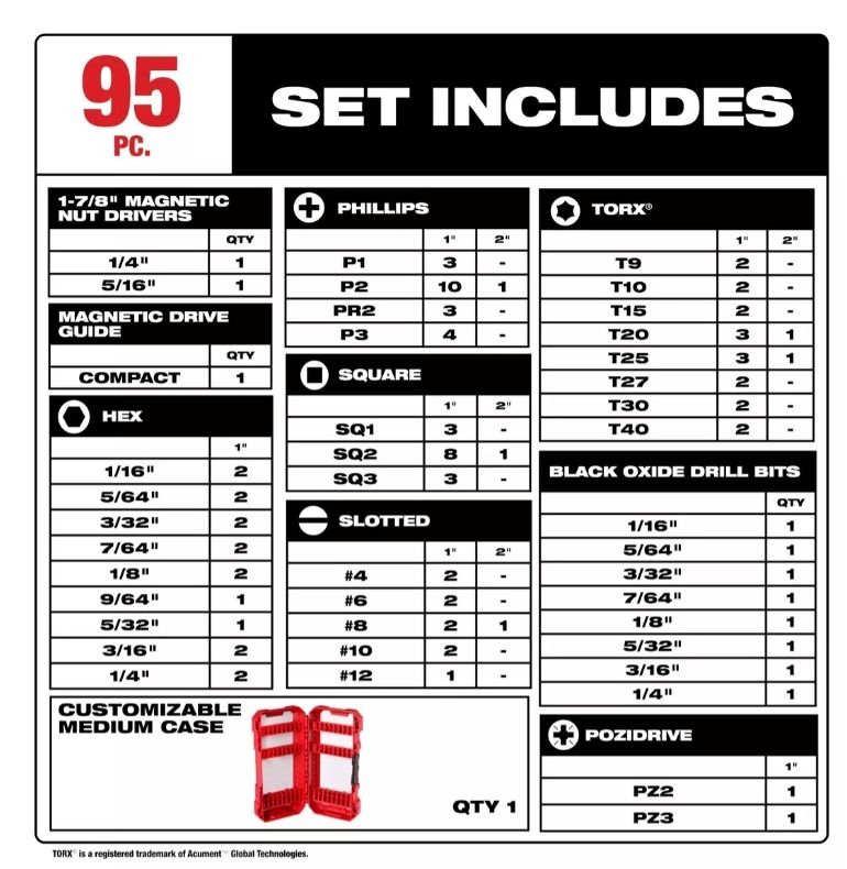Juego de puntas 95 Pz 48-89-1556 Milwaukee