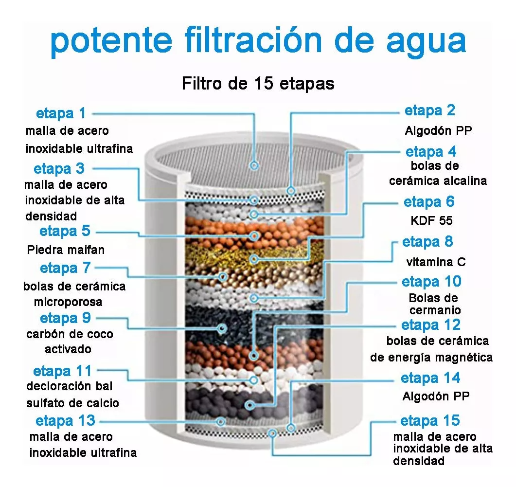 Filtro De Ducha Filtro Regadera Purificador Agua Universal