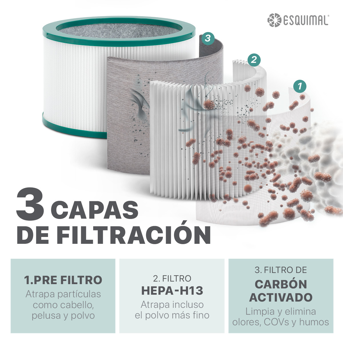 Filtro HEPA H13 Repuesto para Purificador de Aire con Carbón Activado. Atrapa Partículas, Polvo, Elimina Olores. Compatible con Ventilador Aero 1200 ESQUIMAL