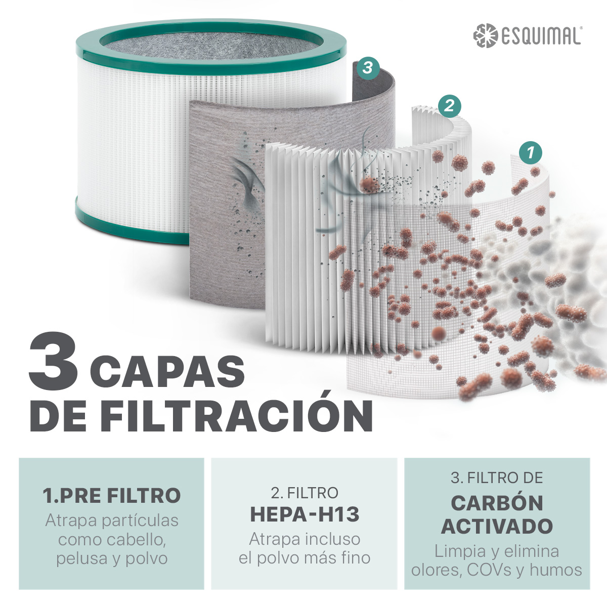 Filtro HEPA H13 Repuesto para Purificador de Aire con Carbón Activado. Atrapa Partículas, Polvo, Elimina Olores. Compatible con Ventilador Aero 1400 ESQUIMAL