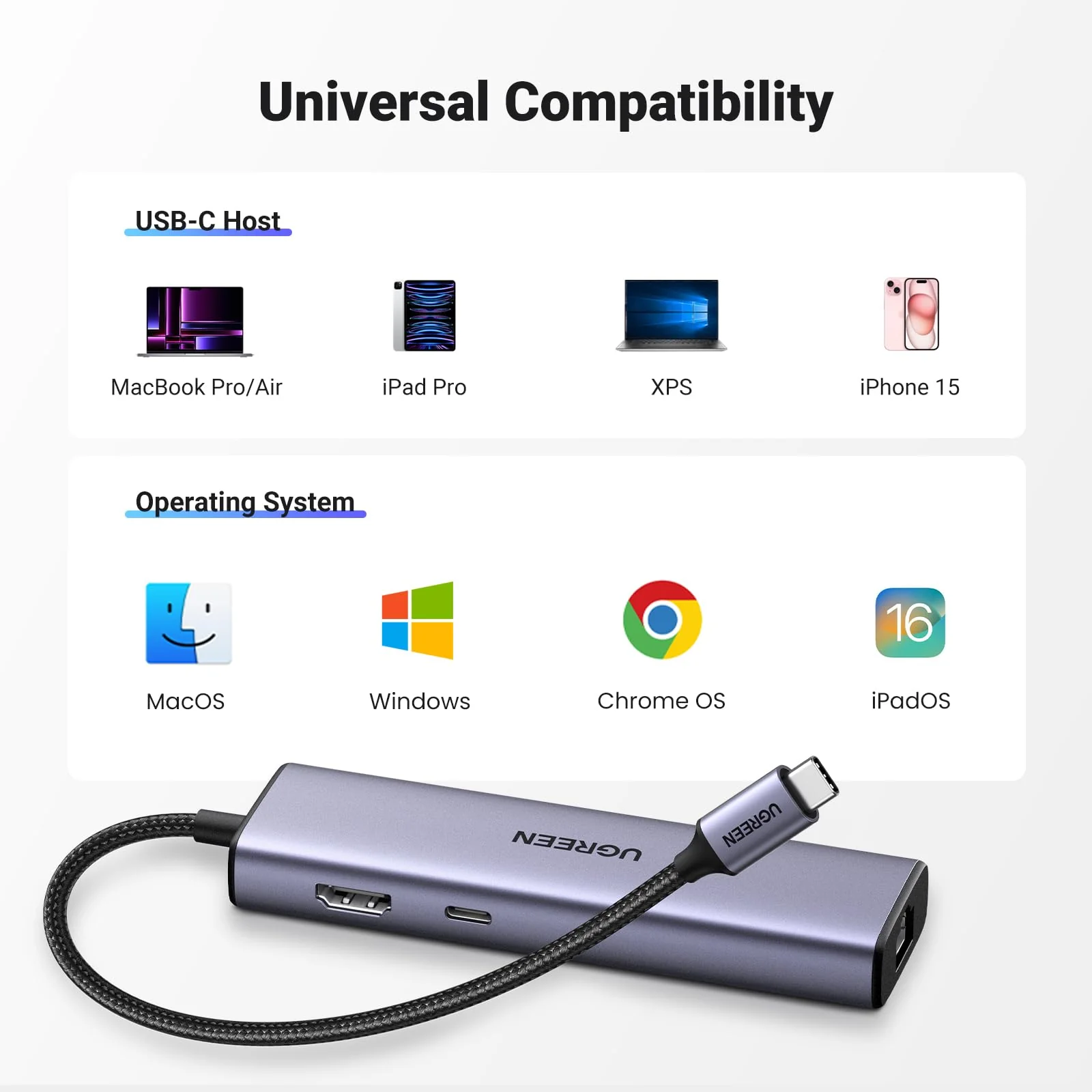 UGREEN Hub USB-C, Docking Station Revodok 6 en 1, HDMI 4K, Ethernet RJ45, para MacBook, adaptador multipuerto, hub viaje, plug and play