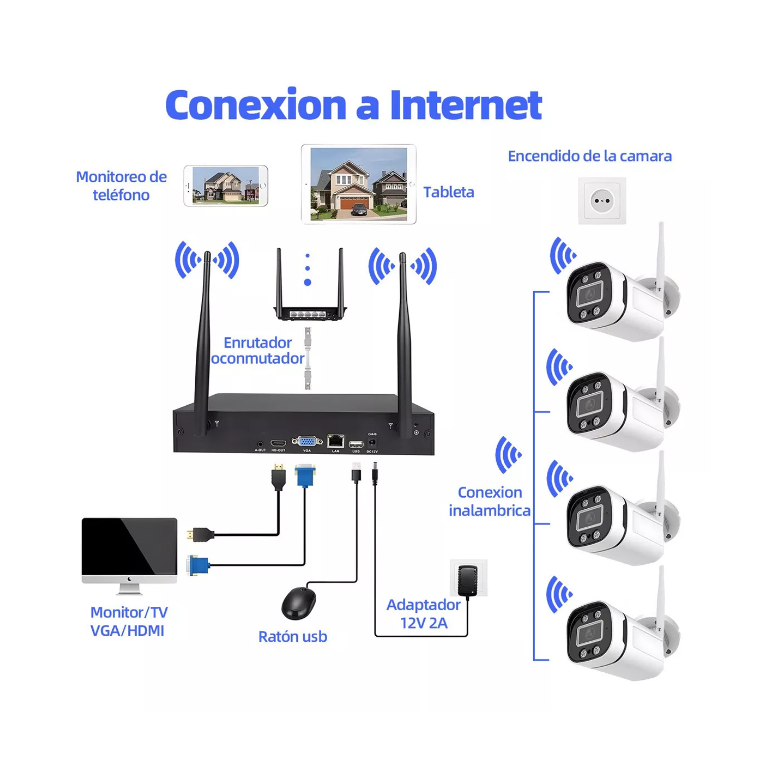 Camaras de seguridad   Wifi Inalambricas 4, cuircuito cerrado