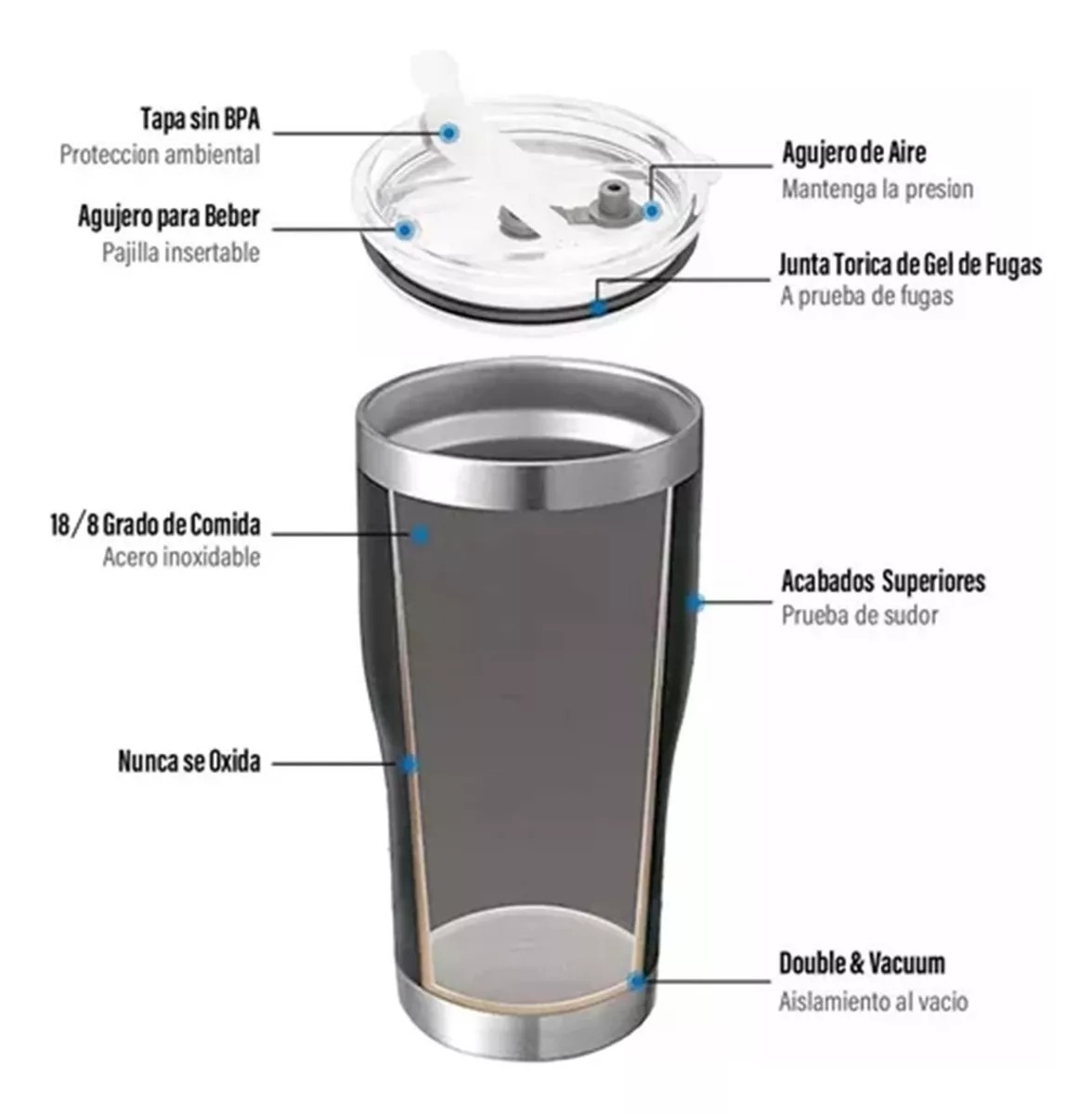 Vaso Térmico De 30oz Acero Inoxidable Con Popote Y Cepillo