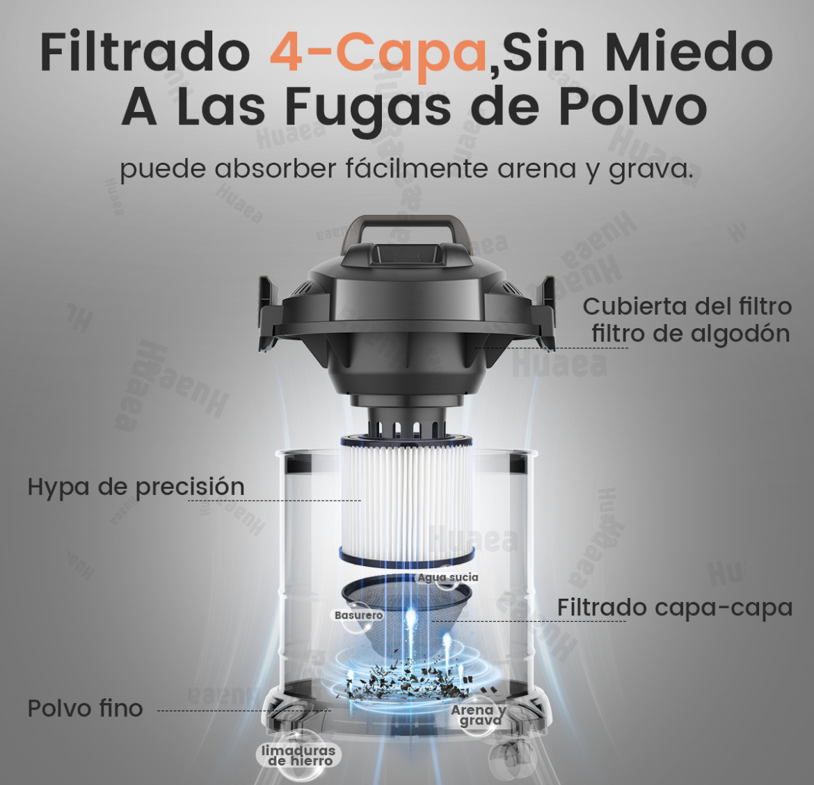 Aspiradora De Tacho Industrial 2800w 35l Con 6m Cable 3 En 1