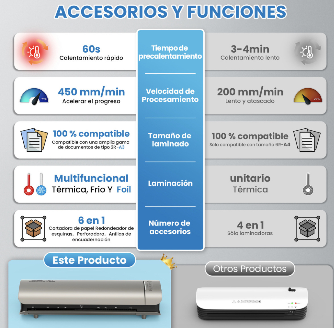 Laminadora Enmicadora 13 Pulgadas Térmica Frío Y Foil Compatible Con Carta a4 oficio legal tabloide a3 30 Micas Incluidas Para Uso En Oficina Y Hogar Qfun ML-MX-SL999-S