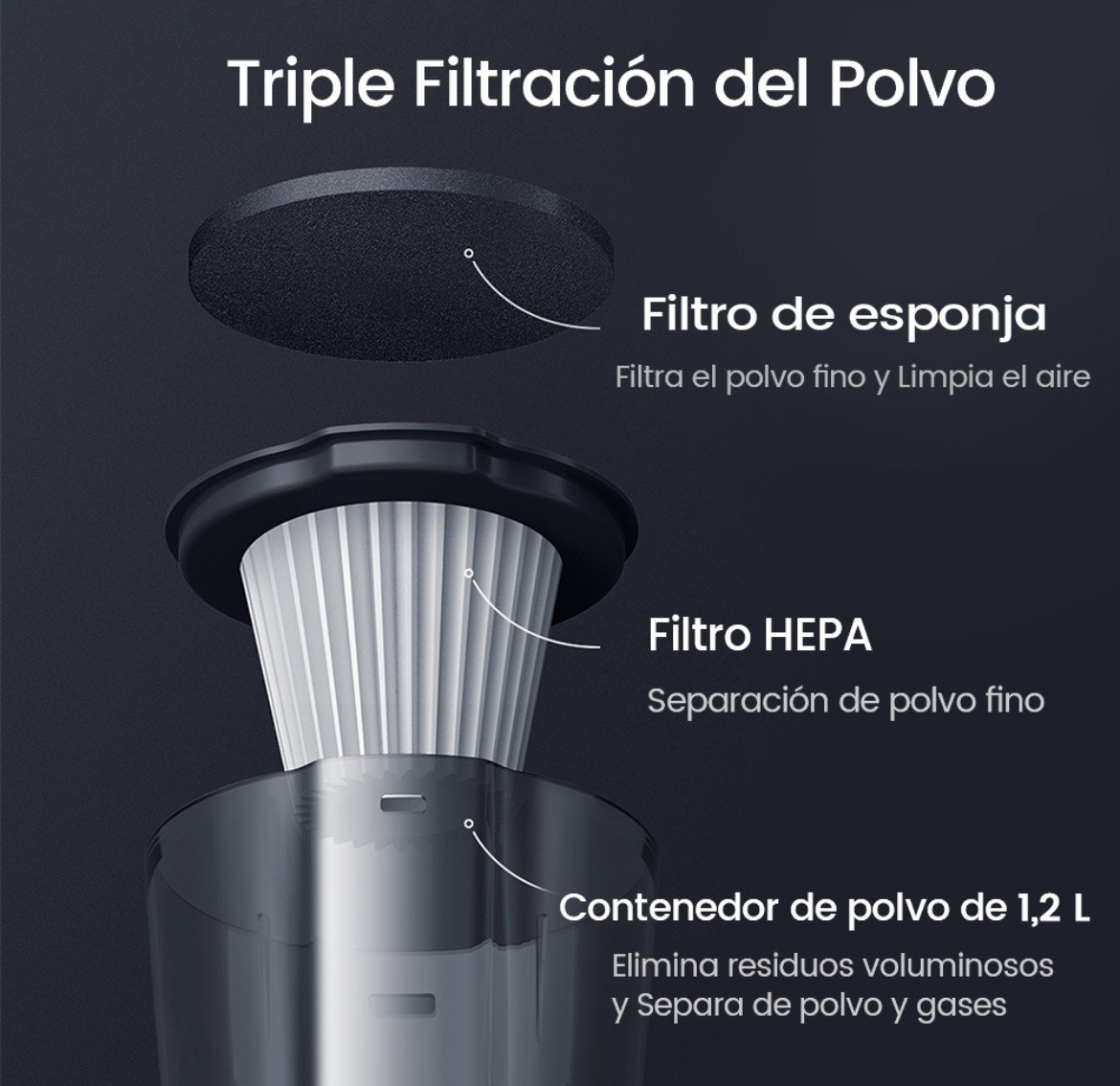 Aspiradora De Mano 3 En 1 Cable 5m Deerma Dx115c 600w 15kpa