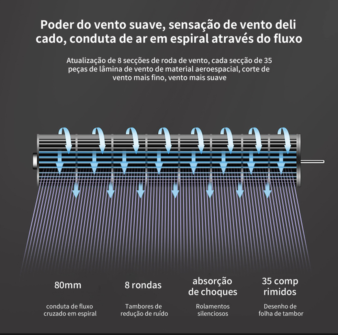 Ventilador Torre 115cm |remoto 6m, 10a Garantía , Ahorro Luz
