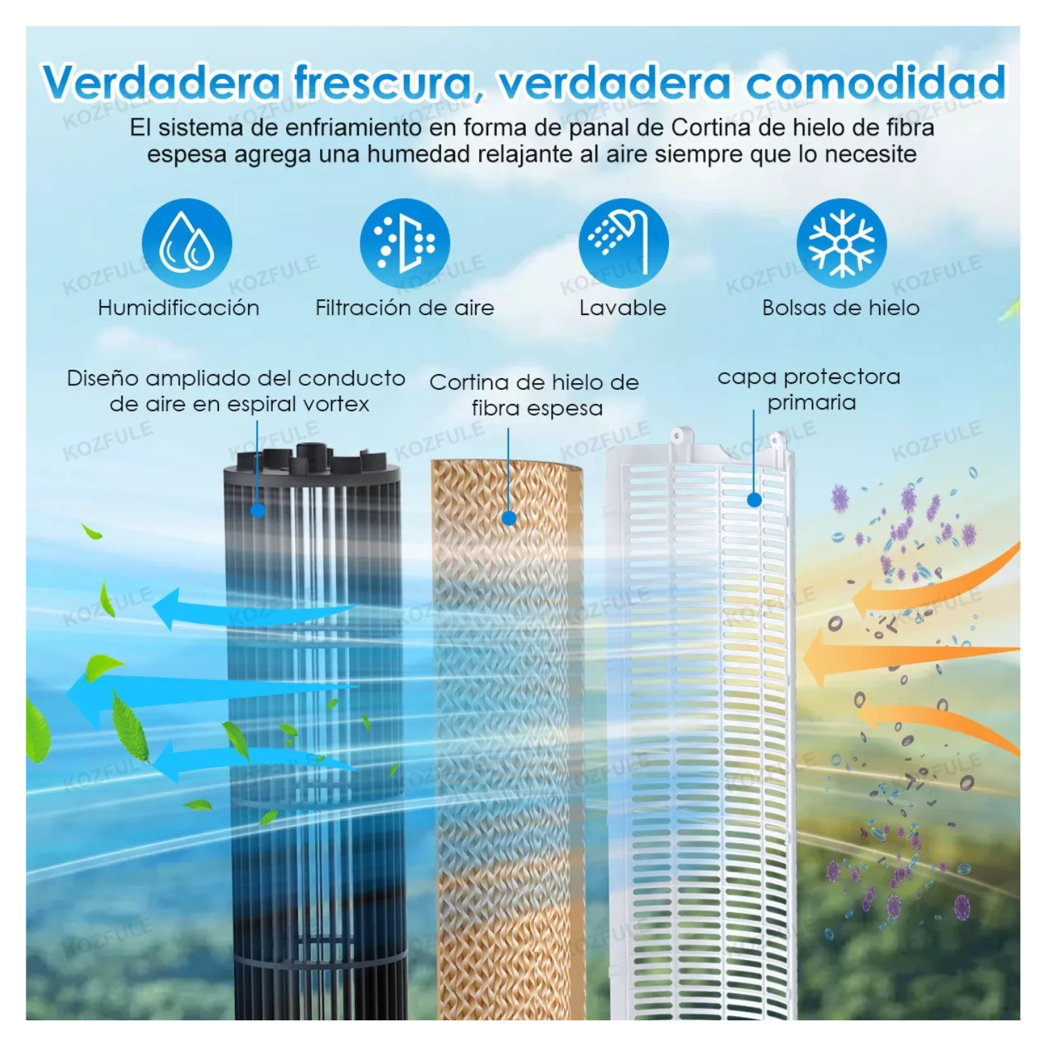 Enfriador De Aire Acondicionado Ventilador Frio 