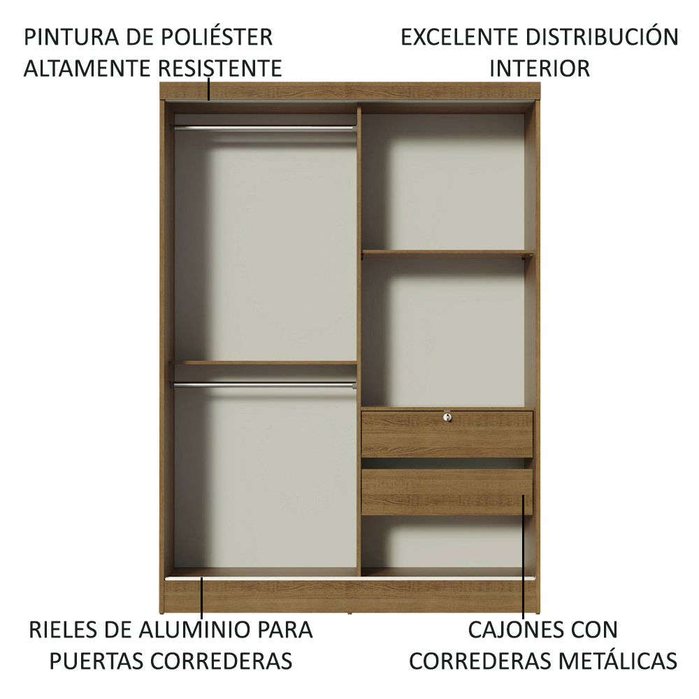 Ropero Closet Madesa Nick 2 Puertas Corredizas Y 2 Cajones N
