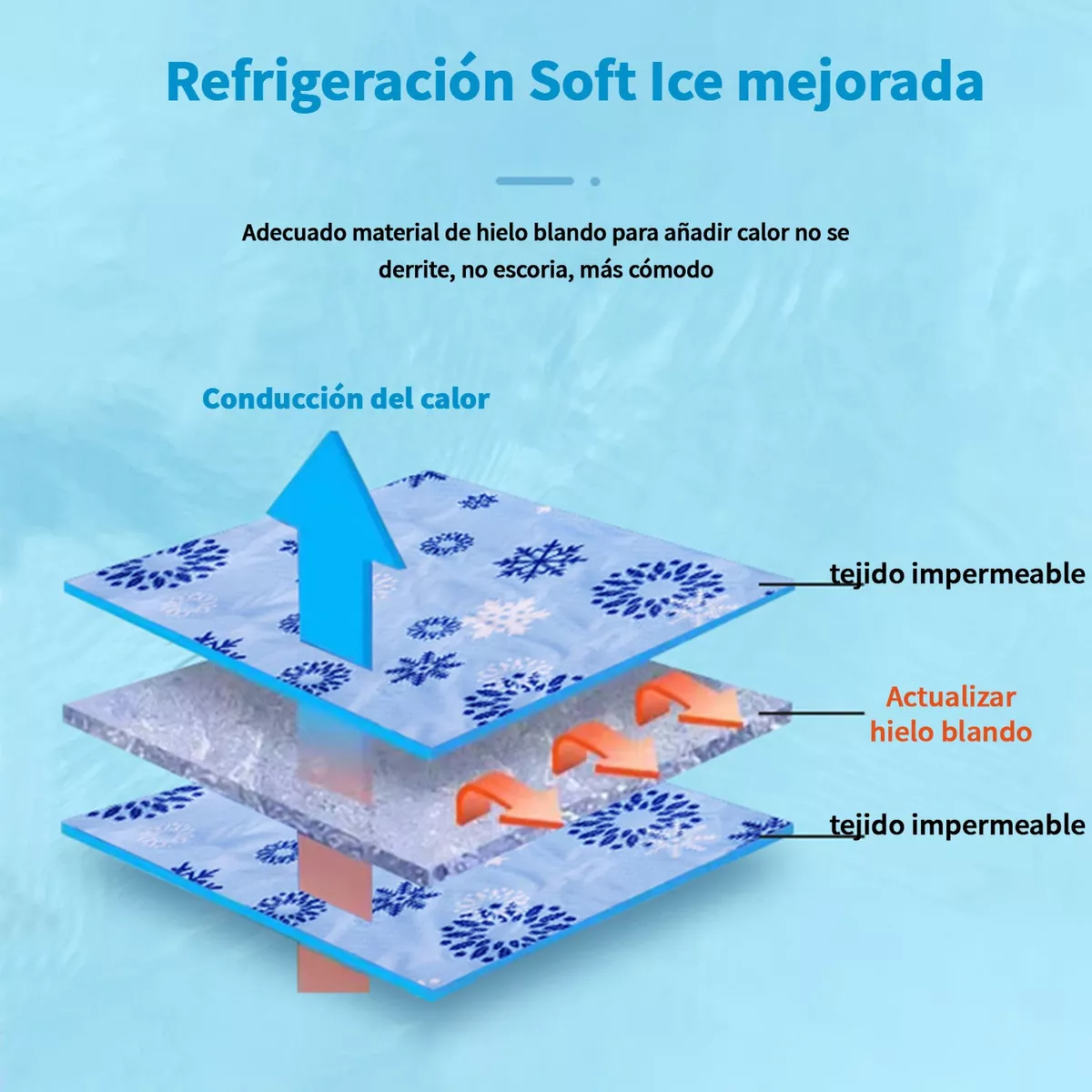 Tapete Perro Refrescante G 90x60 Mascota Calor Playa Fresco