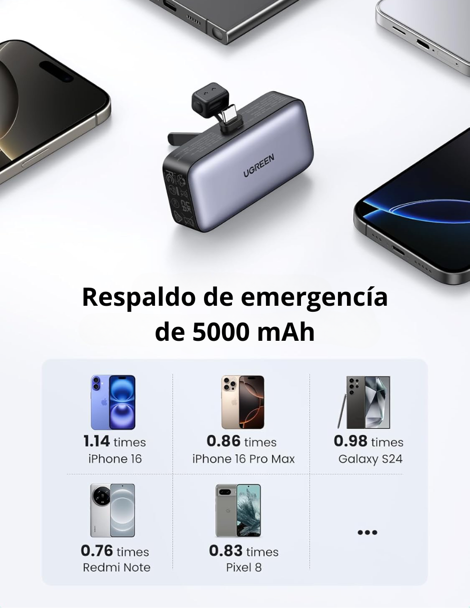 Batería portatil 5000mAh tipo C Ugreen 22.5W PowerBank con pantalla LED