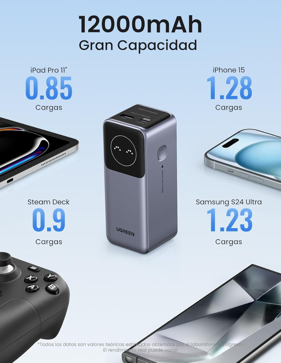 Batería Portatil Nexode 12,000 mAH Ugreen 100W Pantalla digital Gris