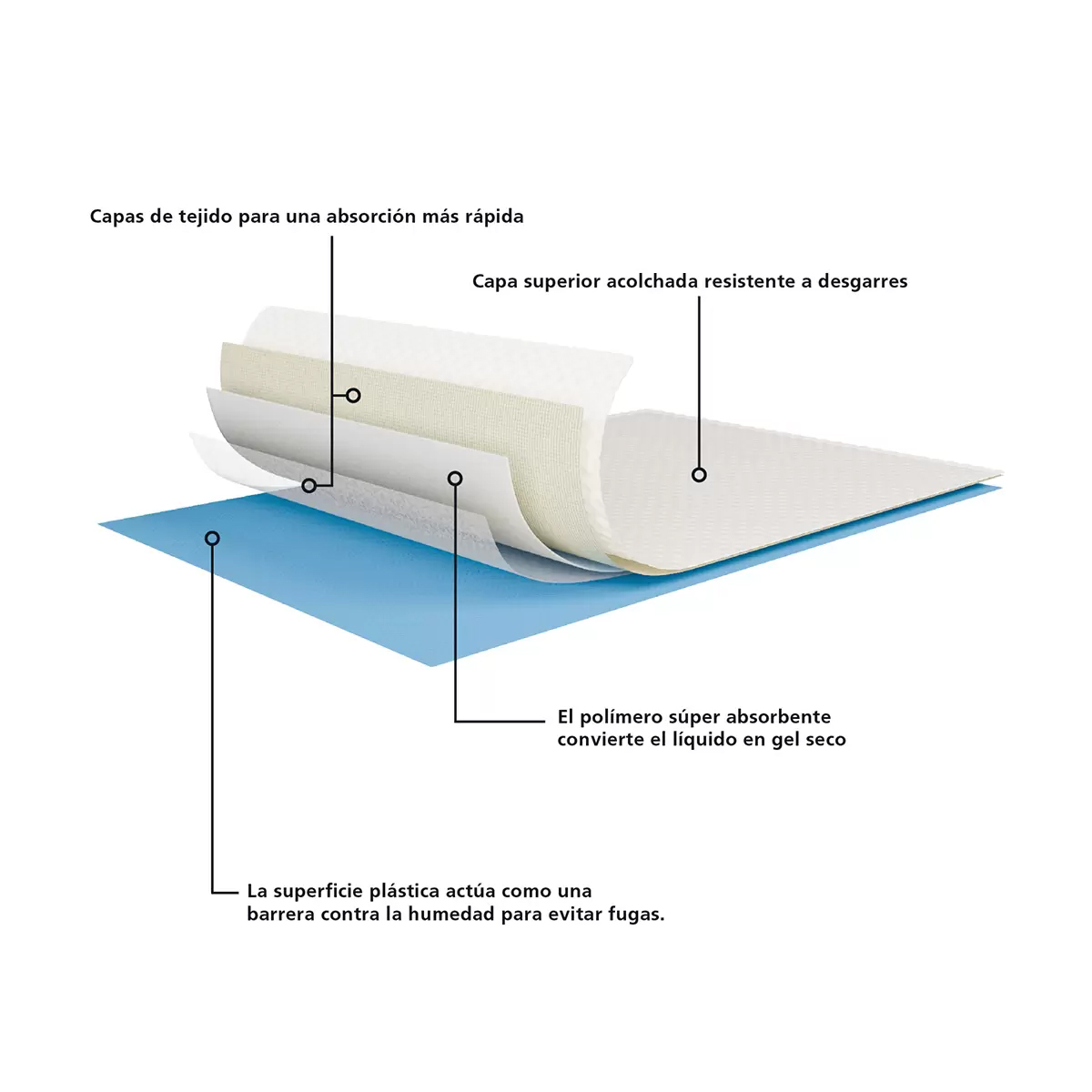 Tapetes Absorbentes Para Perros Kirkland XG 100pz