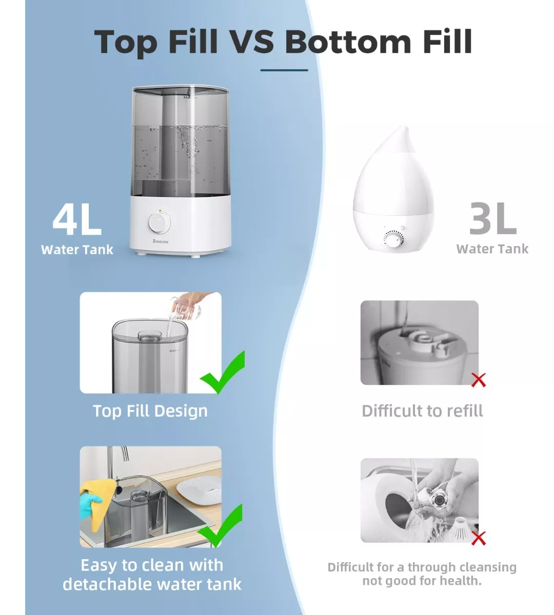 Humidificador, Niebla Fría Ultrasónica, Duración 