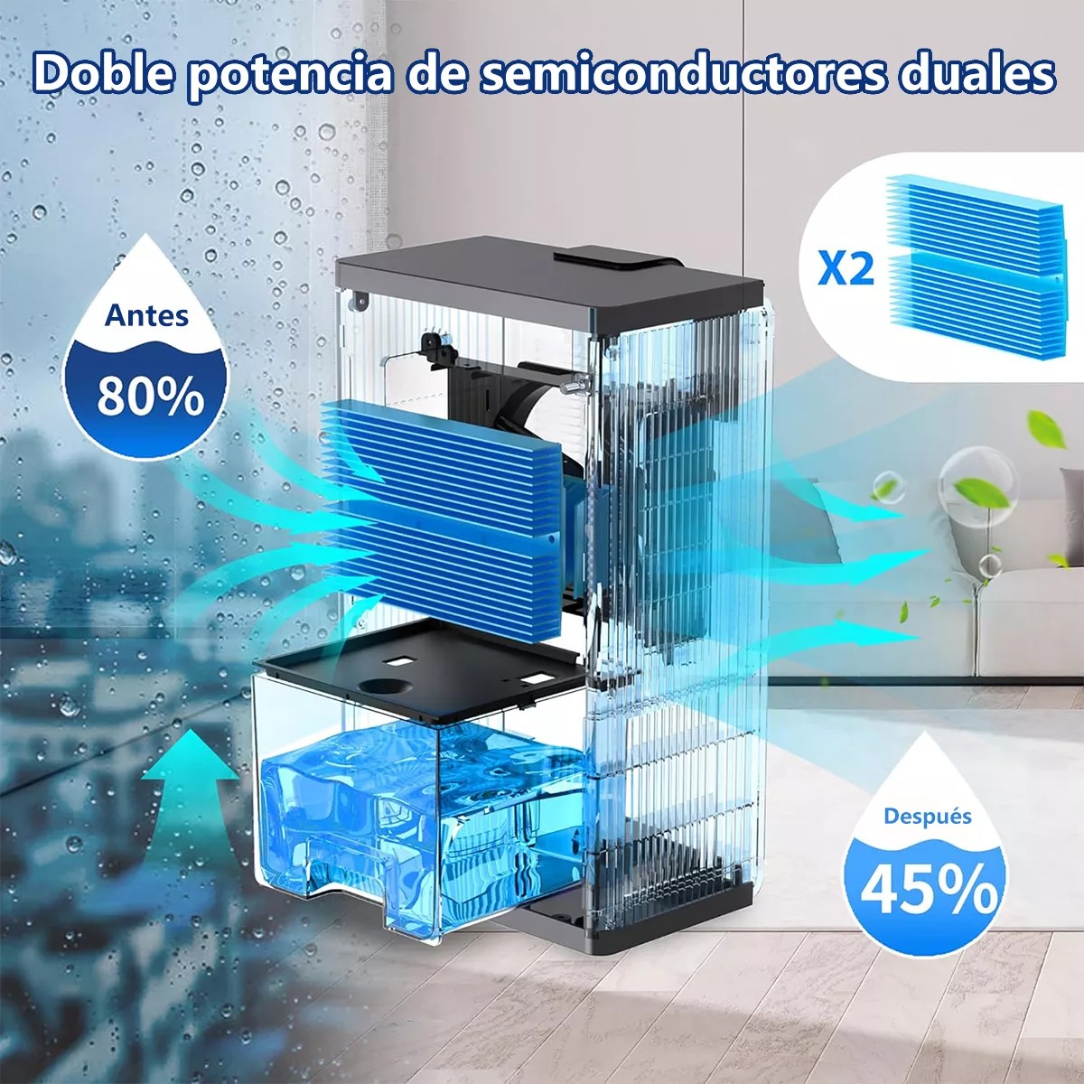 Deshumidificador Eléctrico Silencioso Inteligente Eficiente De 2.8 Litros