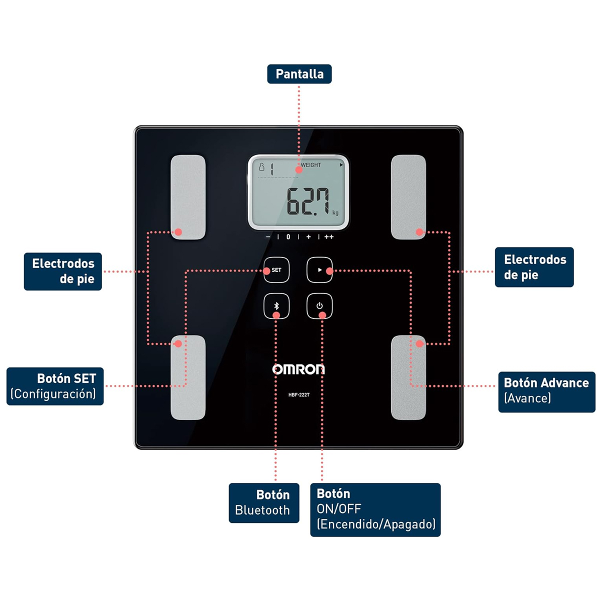 Báscula De Control Corporal Omron Con Bluetooth