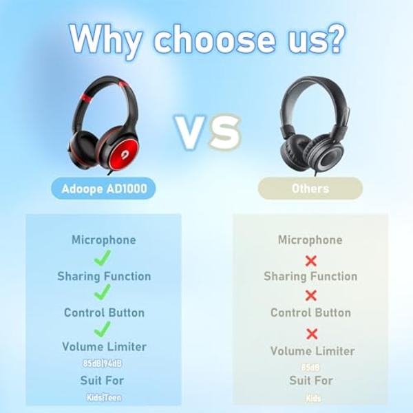ADOOPE Kids Headphones with Safe 85dB/94dB Volume Limiter for Teen and Boys, Foldable HD Stereo Sound Headset for Kindle Kids/fire Tablet/iPad/Laptop, Headphones with Microphone (B