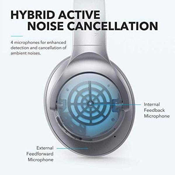 Soundcore Anker Life Q20 Hybrid Active Noise Cancelling Headphones, Wireless Over Ear Bluetooth Headphones with 40H Playtime, Hi-Res Audio, Deep Bass, Memory Foam Ear Cups and Head