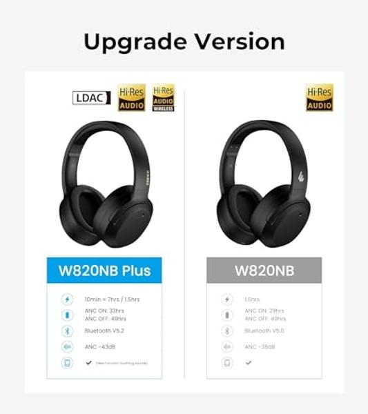 Edifier W820NB Plus Hybrid Active Noise Cancelling Headphones - LDAC Codec - Hi-Res Audio Wireless & Wired - Fast Charge - Over Ear Bluetooth V5.2 Headphones for Travel/Home/Office