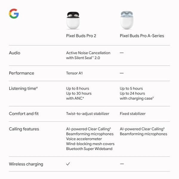 Google Pixel Buds Pro 2 - Wireless Earbuds with Active Noise Cancellation – Bluetooth Headphones - Hazel