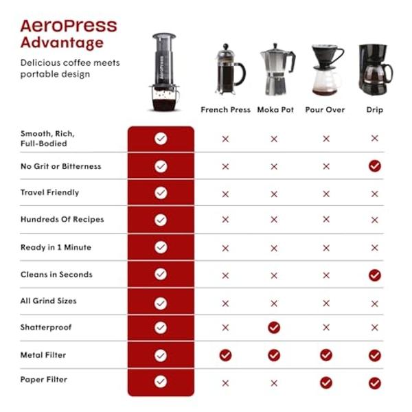 Amazon Basics Programmable Coffeemaker with Carafe and Reusable Filter, Stainless Steel, 12 Cups, Black
