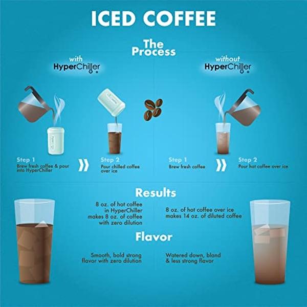 HyperChiller HC2AS Patented Iced Coffee/Beverage Cooler, NEW, IMPROVED,STRONGER AND MORE DURABLE! Ready in One Minute, Reusable for Iced Tea, Wine, Spirits, Alcohol, Juice, 12.5 Oz