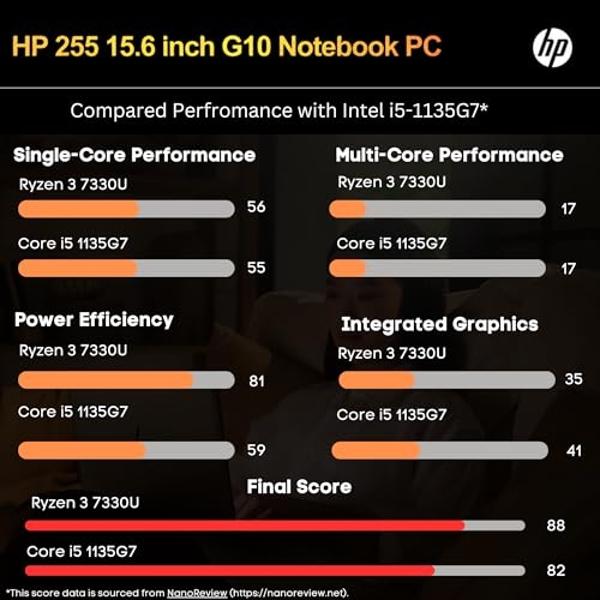 HP 255 G10 Laptop for Home or Work, 16GB RAM, 1TB SSD, 15.6" Full HD, Ryzen 3 7330U (Beat Intel i5-1135G7), HDMI, USB-C, Windows 11 Pro, Business and Fun Ready