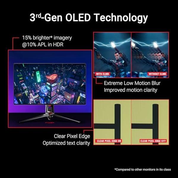 ASUS ROG Swift 32” 4K OLED Gaming Monitor (PG32UCDP) - WOLED, Dual Mode (4K 240Hz, FHD 480Hz), 0.03ms, G-SYNC Compatible, Custom Heatsink, AI Gaming, 99% DCI-P3,True 10-bit, USB-C 