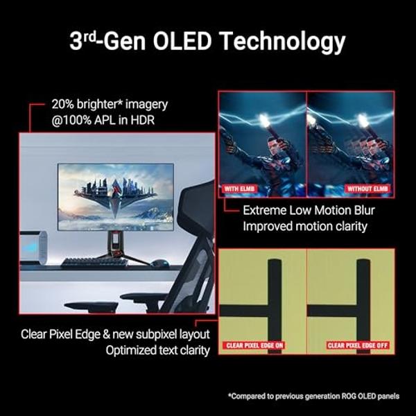 ASUS ROG Swift OLED 27” 1440P Gaming Monitor (PG27AQDP) - WOLED, QHD, 480Hz, 0.03ms, G-SYNC Compatible, Custom Heatsink, AI Assistant, DisplayHDR400 True Black, 99% DCI-P3, True 10